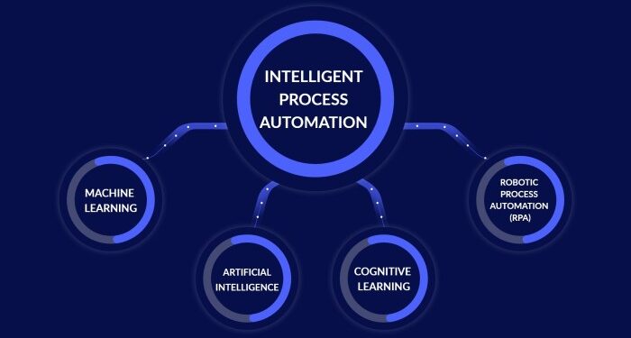 Intelligent Process Automation – Overview and How It Helps Businesses