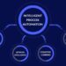Intelligent Process Automation – Overview and How It Helps Businesses