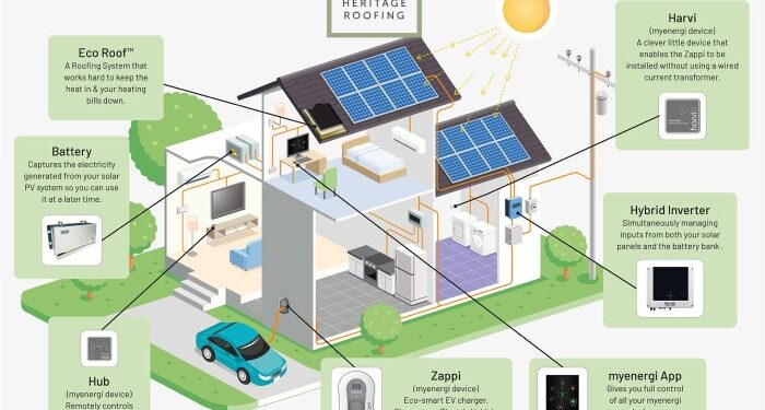 Solar Battery Backup System for Home During Power Outage