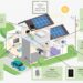 Solar Battery Backup System for Home During Power Outage