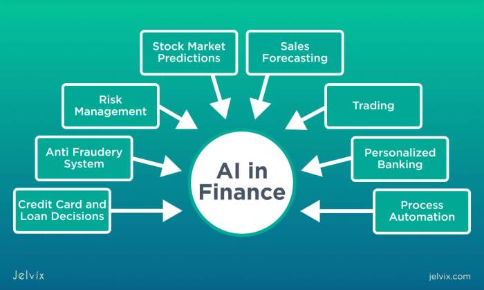 Artificial Intelligence Applications In Financial Services - Jelvix