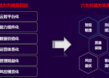 企业数字化转型：数字化成熟度评估模型__财经头条
