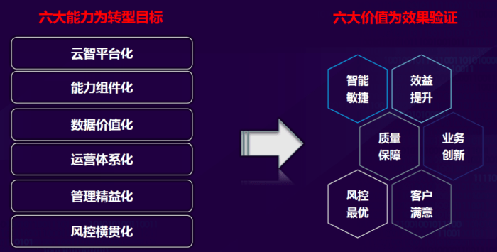 企业数字化转型：数字化成熟度评估模型__财经头条